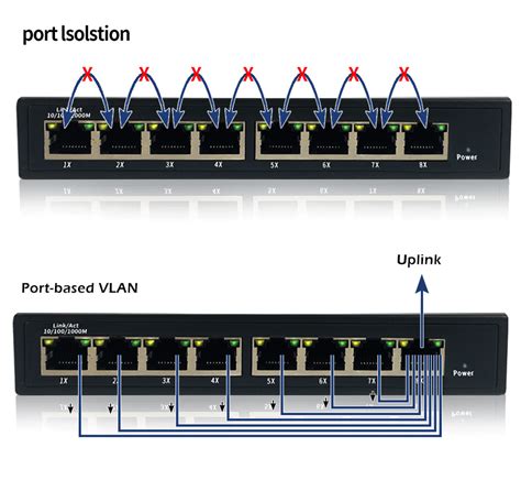8 Port Web Smart Gigabit Ethernet Switch 8 Switch Manageable