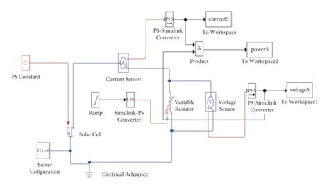 Schematic representation of a simulation used to determine solar cell ...