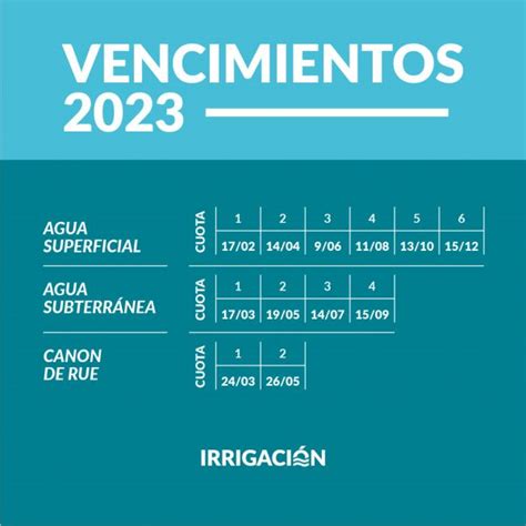 Vencimientos 2023 Irrigación Publicó El Calendario De Pagos Uvas