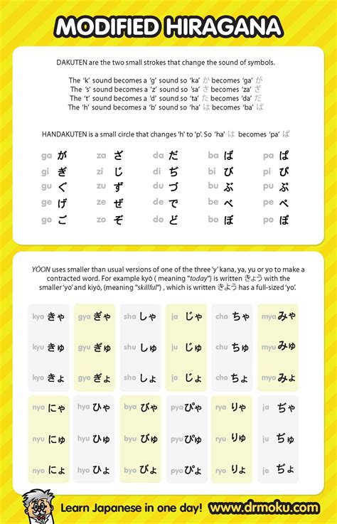 Hiragana Charts Modified Syllabary Hiragana Chart Hiragana Porn Sex Picture