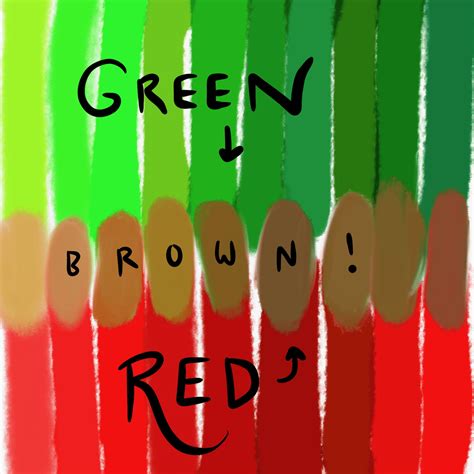 What Does Red and Green Make? - Drawings Of...