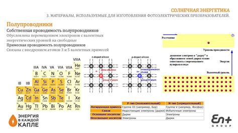 Электроэнергетика. Солнечная энергетика - презентация онлайн