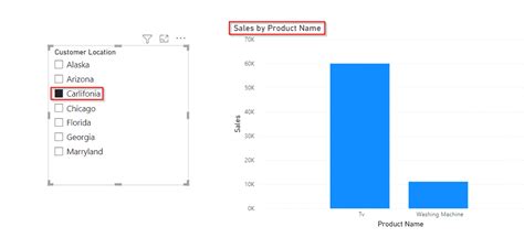 How To Sort Slicer By Another Column In Power Bi Sharepoint And Microsoft Power Platform