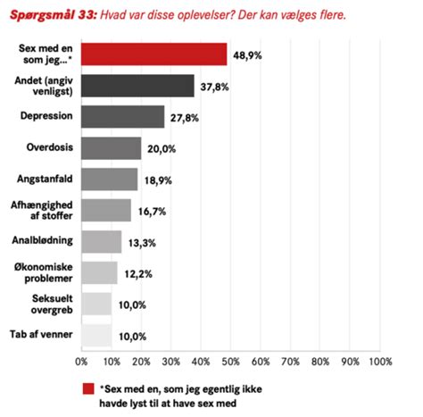 Sex P Stoffer Flashcards Quizlet
