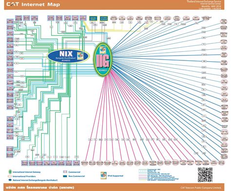 Cat Internet Map Links Cat Internet Gateway