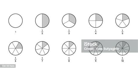 Seluruh Lingkaran Dibagi Menjadi Beberapa Bagian Berbagi Fraksi