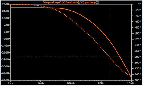 Implementing Your Phase-Shift Oscillator: Frequency Response and Amplitude Stabilization ...