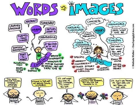 Visual Thinking: Using both pictures & words — One Squiggly Line