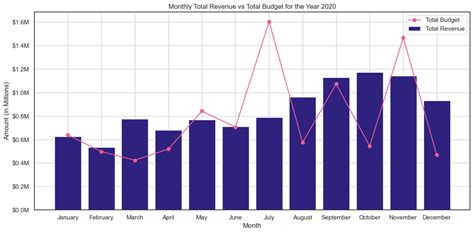 Python Data Visualization For Exploratory Data Analysis Eda By Python Fundamentals Jul