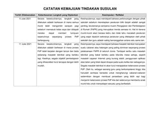 F Catatan Kemajuan Tindakan Susulan Pdf