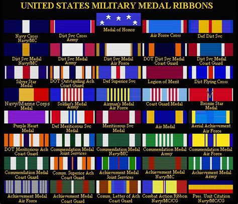 Us Navy Awards And Decorations Chart