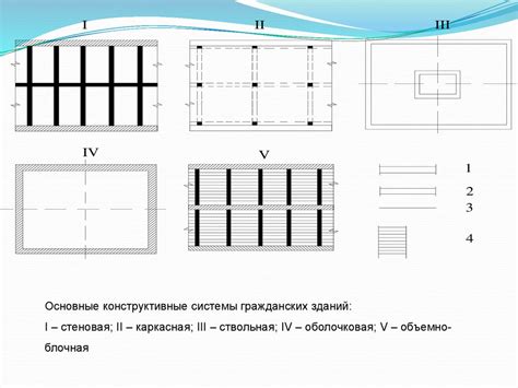Конструктивные и строительные системы зданий - презентация онлайн
