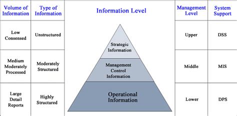 System analysis and design overview. | Download Scientific Diagram