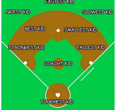 Diagram Baseball Positions