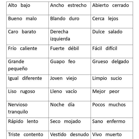 Contrario De Simpatico Em Espanhol - Contrarios (Español) — Juego de Quiz | Kharty