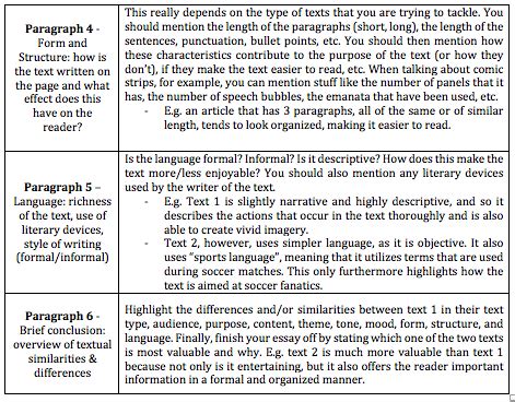 Ib English Paper 2 Example Essay IB English Paper 2 Tips For