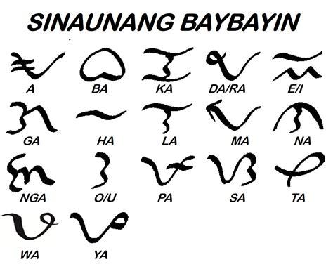 Baybayin (Alibata)... - Baybayin (Alibata) Literacy Project
