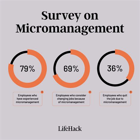 Signes D Un Micromanager Et Comment Y Faire Face