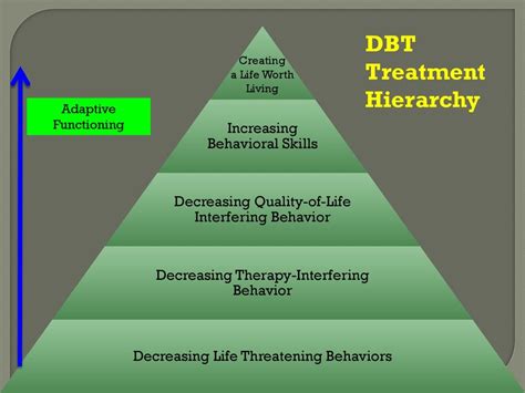 Dialectical Behavioral Therapy In The Public Schools Ppt Download Dbt