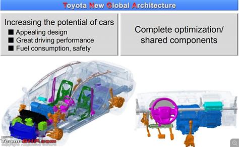 Toyotas New Tnga Platform Team Bhp