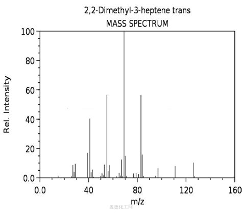 TRANS 2 2 DIMETHYL 3 HEPTENE 19550 75 5 Wiki