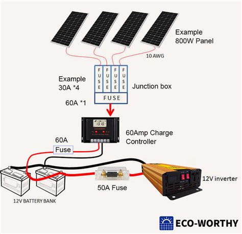 Sizing Suitable Fuse For Pv System