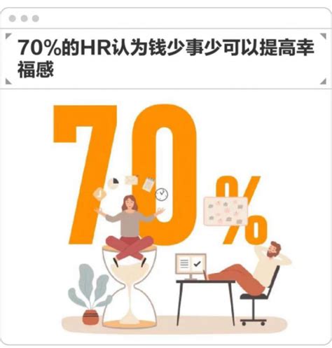 前程无忧发布《2023职场人理想工作与求职调查》 新闻频道 和讯网