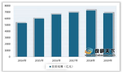 2020年中国纺织服装行业分析报告 市场竞争现状与发展潜力评估观研报告网