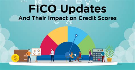 Fico Updates And Their Impact On Credit Scores Wealth Management