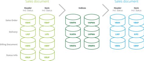 simplified table structure  scientific diagram
