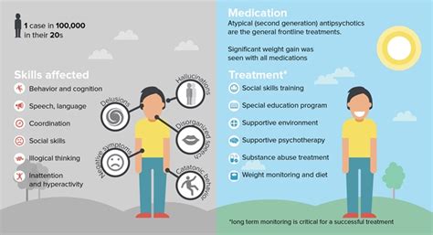 Schizophrenia In Young Adults