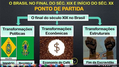 Final Do Século 19 E Início Do Século 20 - O Brasil no final do século 19 e início do século 20 (parte 2) - YouTube