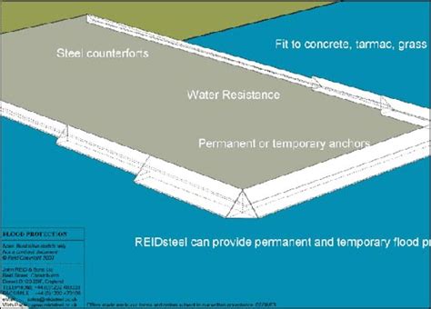 Flood Control Systems