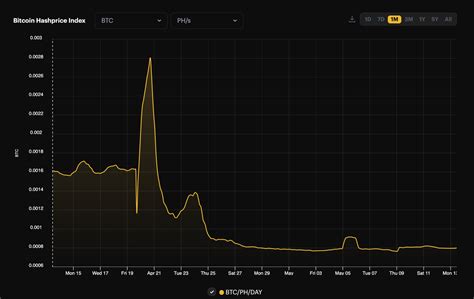 Hashrate Index Roundup May