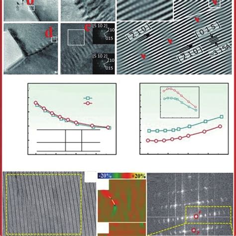 Low Angle Grain Boundaries A E Periodic Moiré Patterns At Lagbs Download Scientific