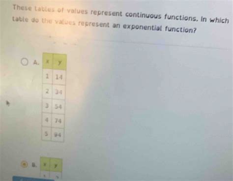 Solved These Tables Of Values Represent Continuous Function Algebra