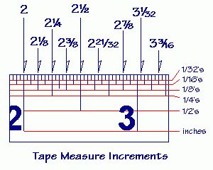 How to Read a Tape Measure