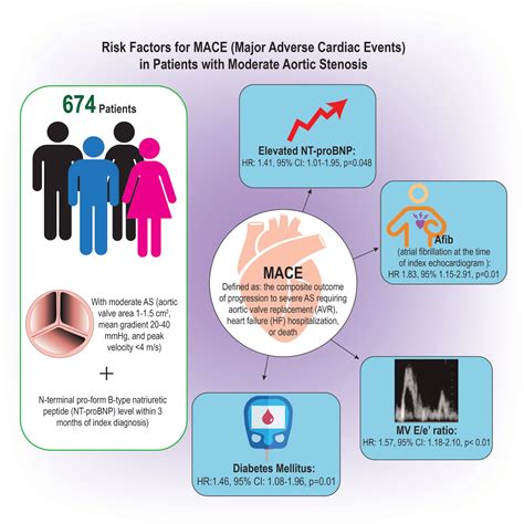 Eastlake Cardiovascular Pc at James Jain blog