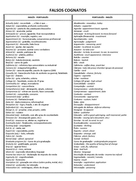 Lista De Falsos Cognatos Ingles
