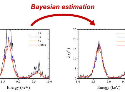 quimica es on Twitter La inferencia bayesiana reduce drásticamente el