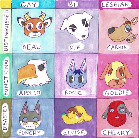 Gay Bi Lesbian Distinguished Functional Disaster Meme Tumblr