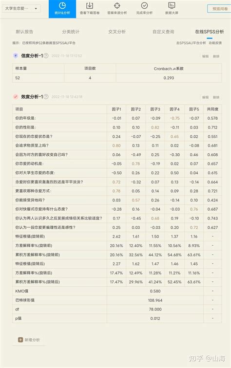 当代大学生的恋爱观调查分析 知乎