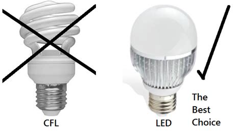 Energy Saving Light Bulbs