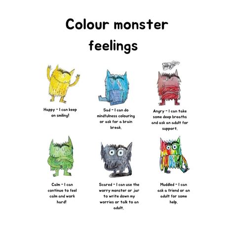 Colour Monster Feelings Check In And Strategies Etsy