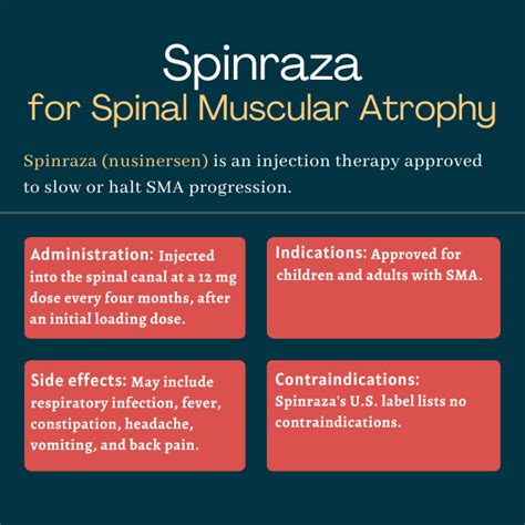 Spinraza Nusinersen For Sma Sma News Today