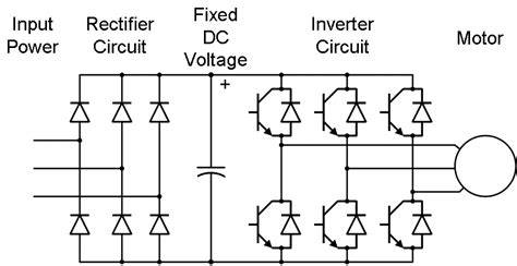 Ac Motor Speed Control Globalspec