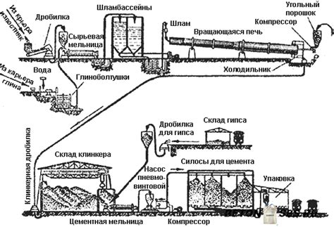 Водонепроницаемый цемент - Все о строительстве