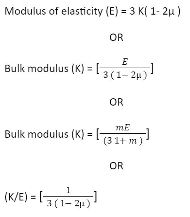 Modulus of Rigidity: of Steel, Definition, Formula, Unit, Example