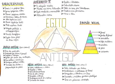 Resumo Sobre Egito Antigo - 8