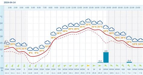 Pogoda Dla Wilkowic Na 14 Kwietnia 2024 Meteo W INTERIA PL